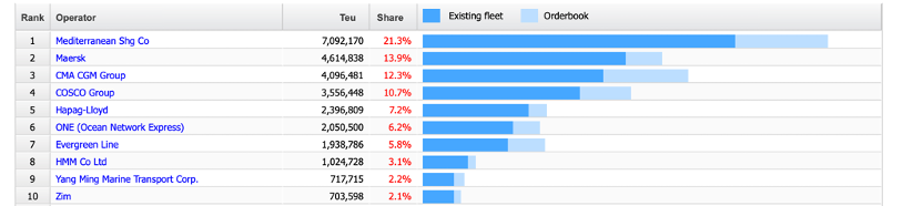 500亿元大单 中国船舶将承建87艘新造船订单|速读公告