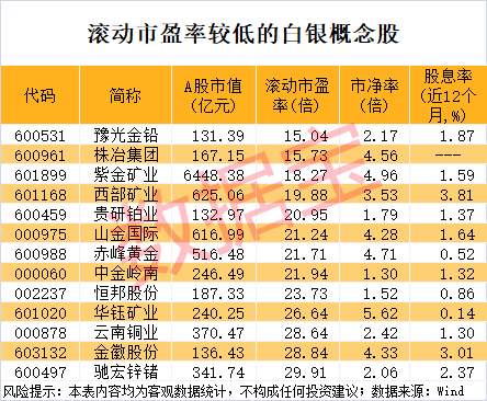 国际白银价格飙涨 涨幅远超黄金 概念股最强是它(附名单)