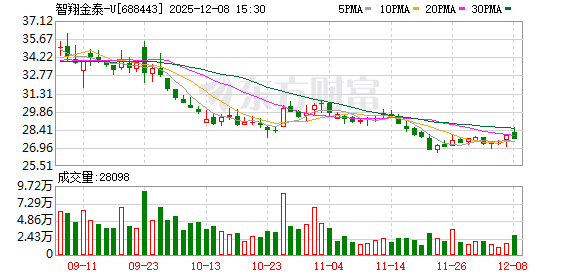 智翔金泰赛立奇单抗成功纳入2025年国家医保目录 国产创新药加速商业化落地