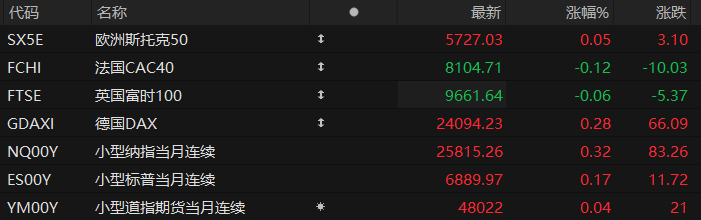 美股盘前:三大股指期货齐涨 市场静待美联储决议