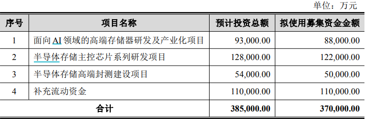 千亿市值“存储一哥”江波龙的37亿融资有必要吗?