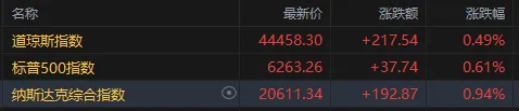 关税突发！特朗普再向8国发信：将对巴西征收50%关税