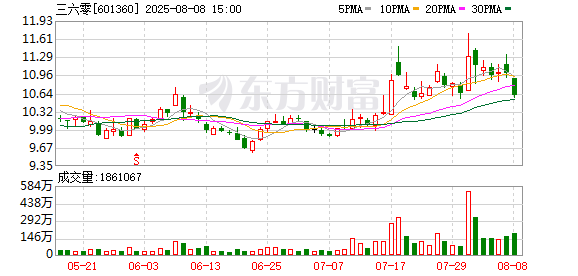 360集团创始人周鸿祎：打造安全智能体 推动安全与AI深度融合