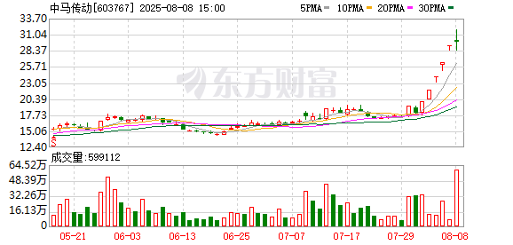5连板涨停！上市公司紧急公告：不涉及机器人业务！
