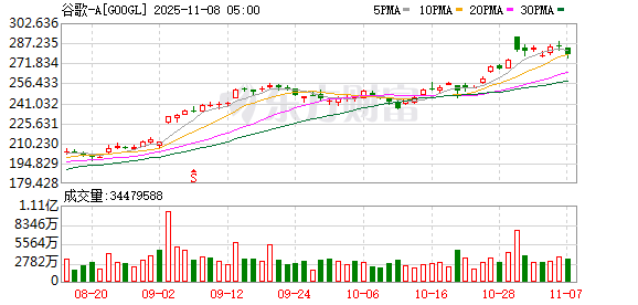 地球电力不够用？谷歌、英伟达开始将算力运上太空