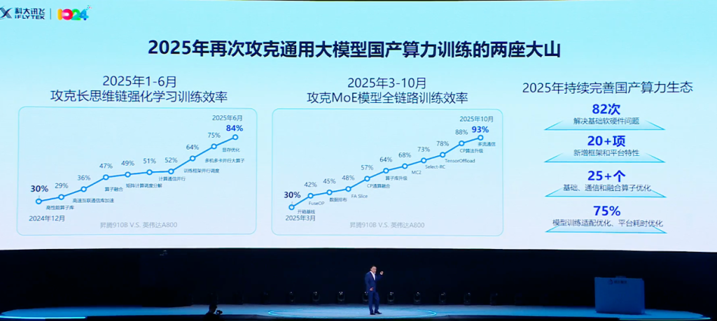 如何打破“玩具”标签与同质化困局？刘庆峰：四大关键核心破解AI落地难题