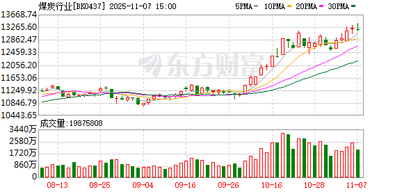煤价起飞！冷冬预期引爆行情 新一轮上行周期开启？