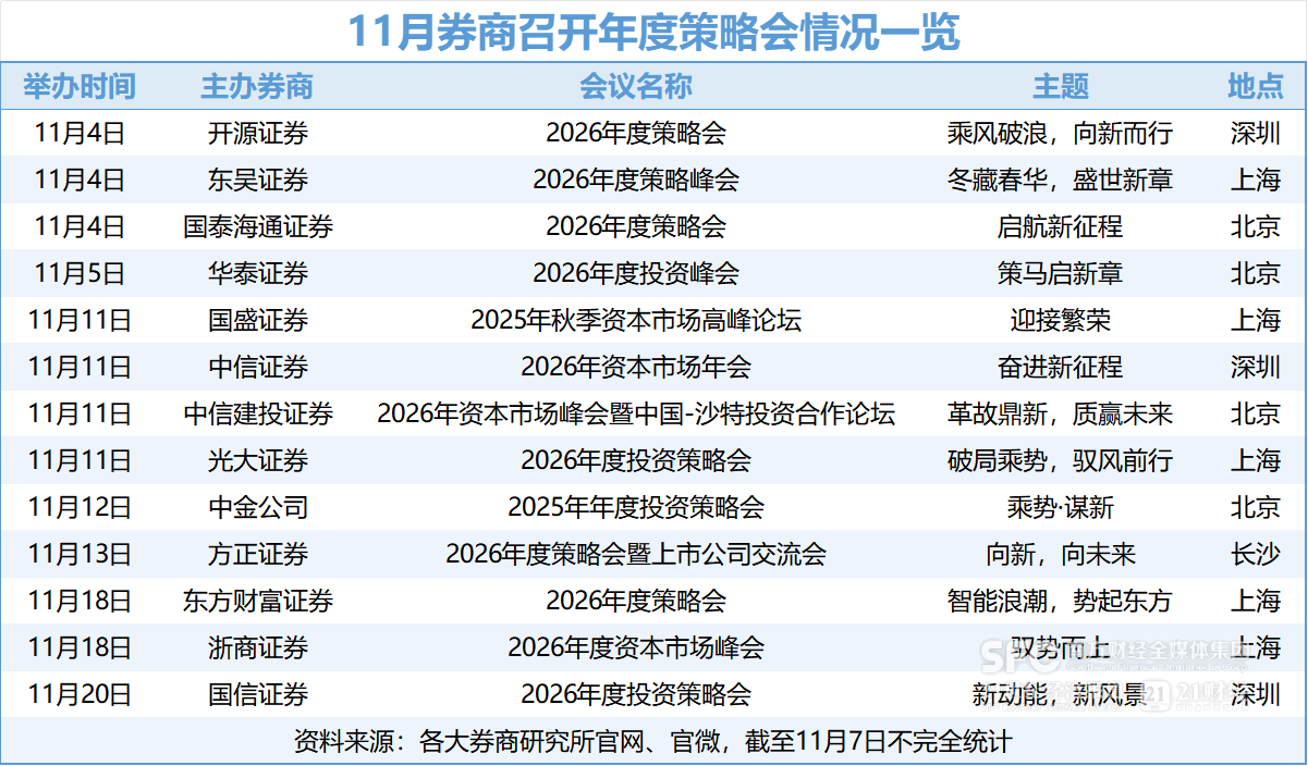 头部券商最新研判：看好“老经济”板块 A股有望挑战5100点
