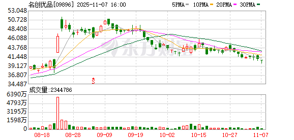 文旅客流带动创新消费 名创优品靠“首发经济”“IP效应”吸睛|直击进博会