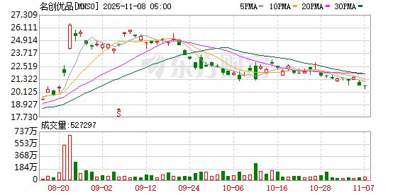 文旅客流带动创新消费 名创优品靠“首发经济”“IP效应”吸睛|直击进博会
