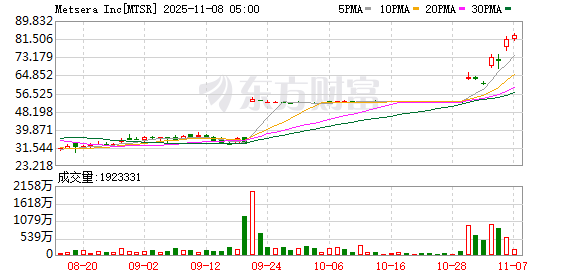 堪比商战大片！“减肥药新贵”遭巨头争抢 最新进展来了