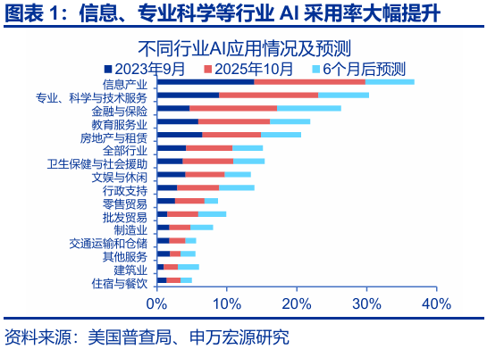 申万宏源:大逆转与再平衡 2026年美国劳动力市场展望