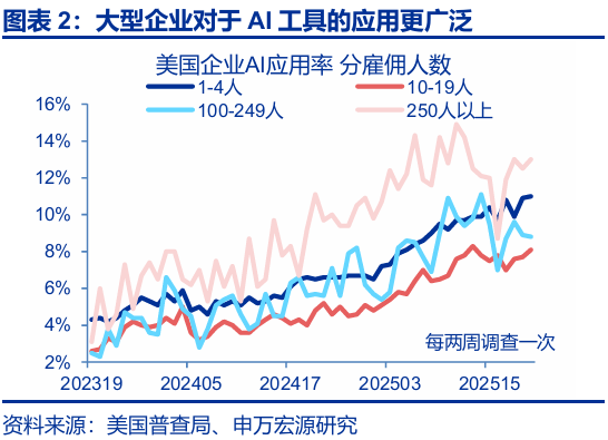 申万宏源:大逆转与再平衡 2026年美国劳动力市场展望