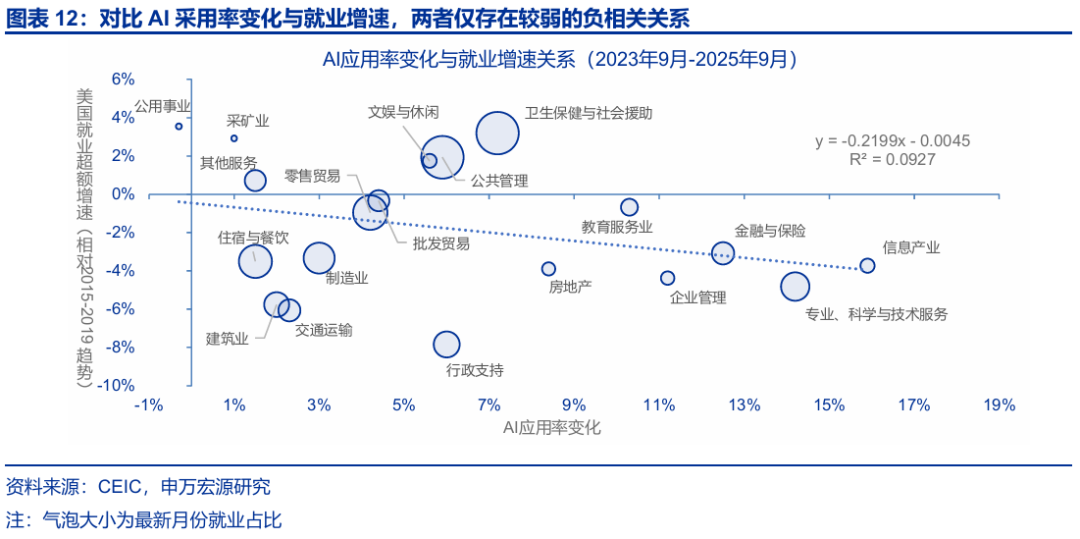 申万宏源:大逆转与再平衡 2026年美国劳动力市场展望
