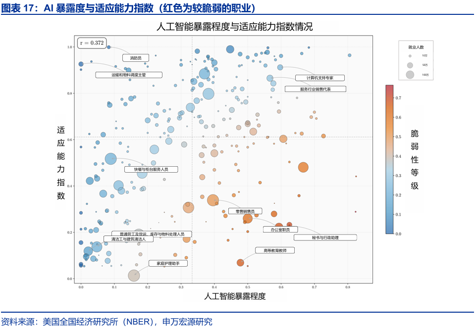 申万宏源:大逆转与再平衡 2026年美国劳动力市场展望