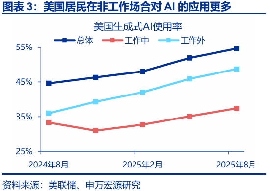 申万宏源:大逆转与再平衡 2026年美国劳动力市场展望