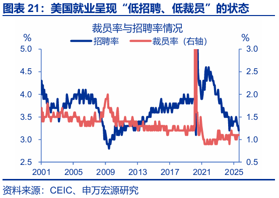 申万宏源:大逆转与再平衡 2026年美国劳动力市场展望