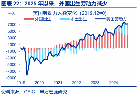 申万宏源:大逆转与再平衡 2026年美国劳动力市场展望