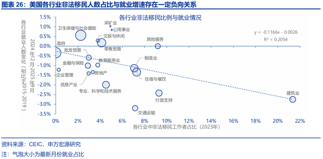 申万宏源:大逆转与再平衡 2026年美国劳动力市场展望