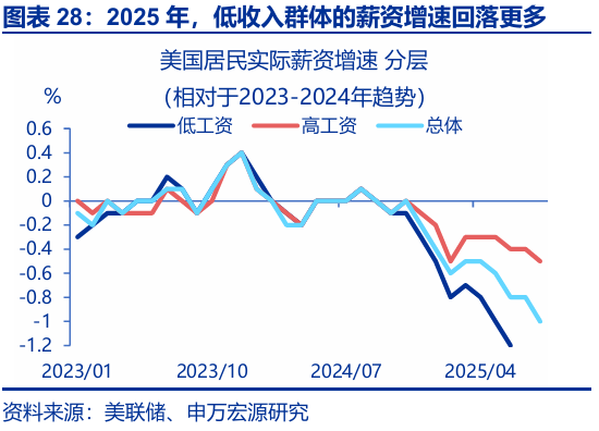 申万宏源:大逆转与再平衡 2026年美国劳动力市场展望