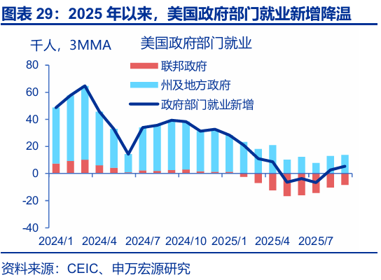 申万宏源:大逆转与再平衡 2026年美国劳动力市场展望