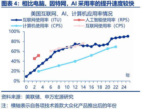 申万宏源:大逆转与再平衡 2026年美国劳动力市场展望