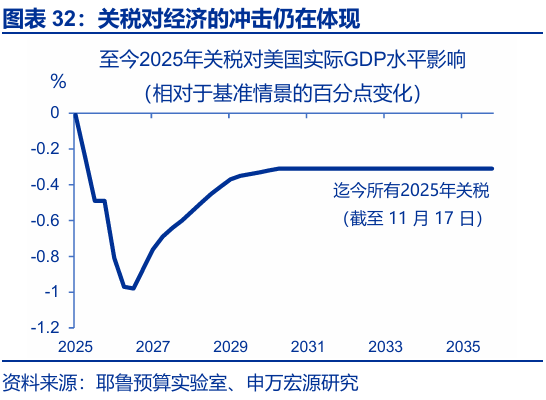 申万宏源:大逆转与再平衡 2026年美国劳动力市场展望