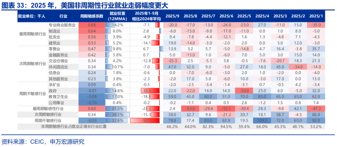 申万宏源:大逆转与再平衡 2026年美国劳动力市场展望