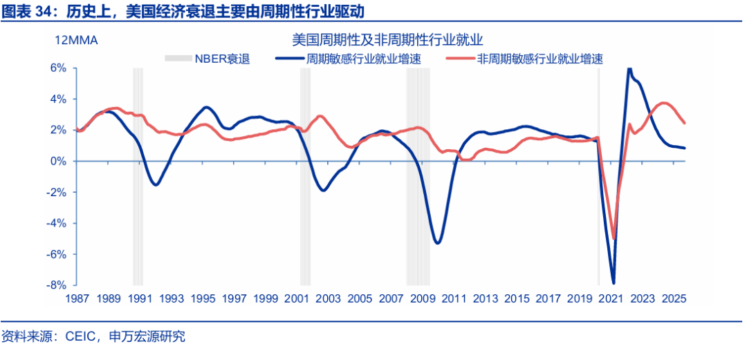 申万宏源:大逆转与再平衡 2026年美国劳动力市场展望