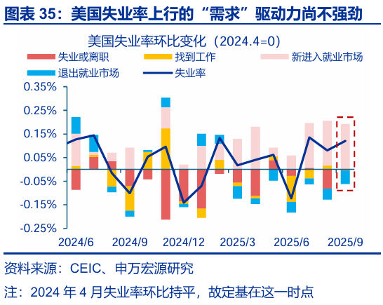申万宏源:大逆转与再平衡 2026年美国劳动力市场展望