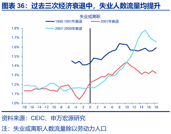 申万宏源:大逆转与再平衡 2026年美国劳动力市场展望