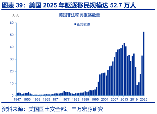 申万宏源:大逆转与再平衡 2026年美国劳动力市场展望