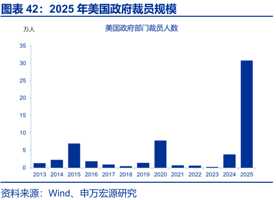 申万宏源:大逆转与再平衡 2026年美国劳动力市场展望