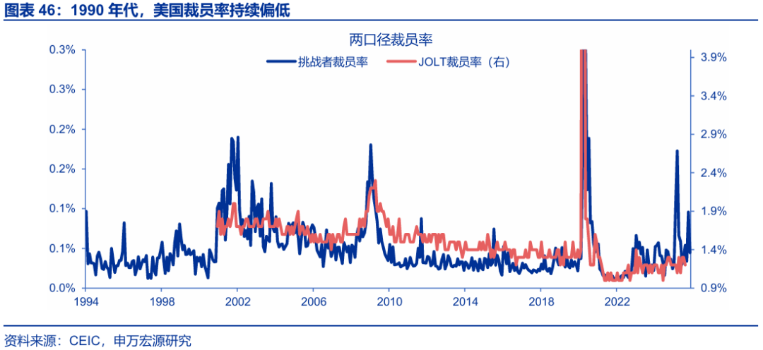 申万宏源:大逆转与再平衡 2026年美国劳动力市场展望