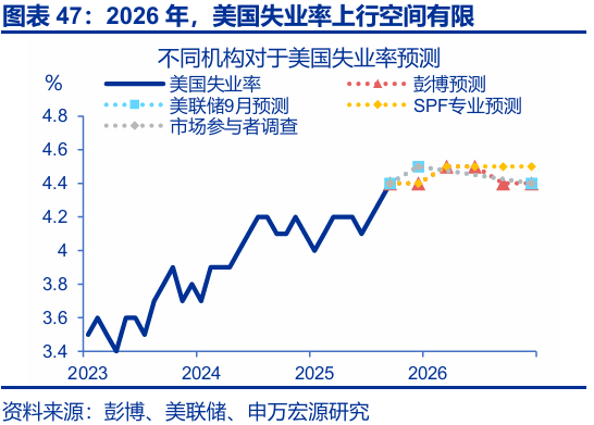申万宏源:大逆转与再平衡 2026年美国劳动力市场展望