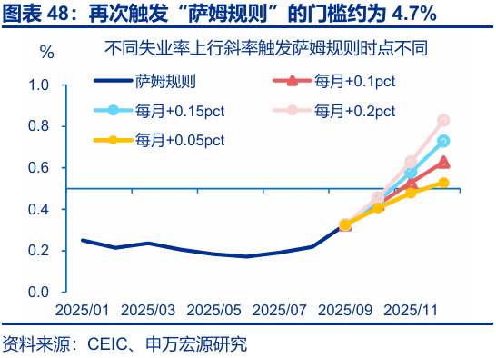 申万宏源:大逆转与再平衡 2026年美国劳动力市场展望