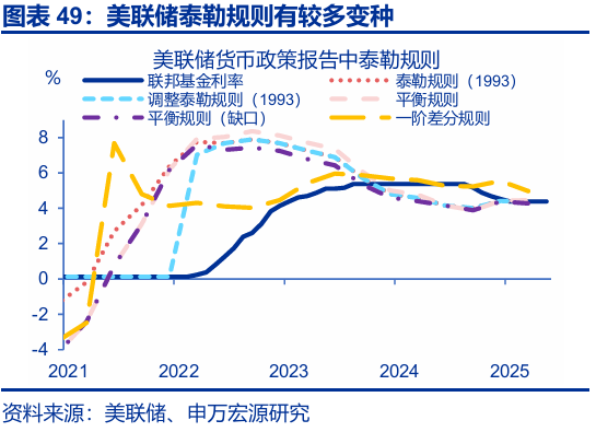 申万宏源:大逆转与再平衡 2026年美国劳动力市场展望