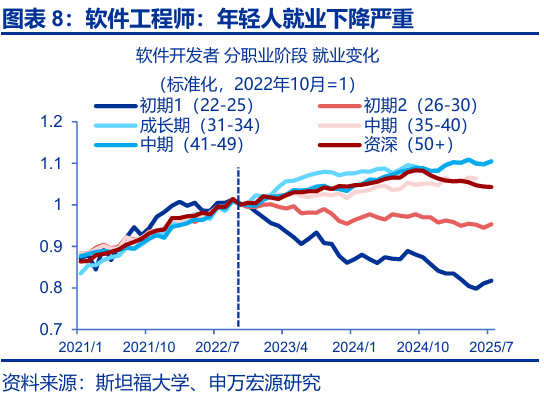申万宏源:大逆转与再平衡 2026年美国劳动力市场展望