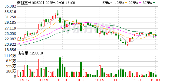 “全球AMR第一股”被纳入恒生指数 盈利拐点要到了吗？
