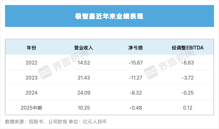 “全球AMR第一股”被纳入恒生指数 盈利拐点要到了吗?