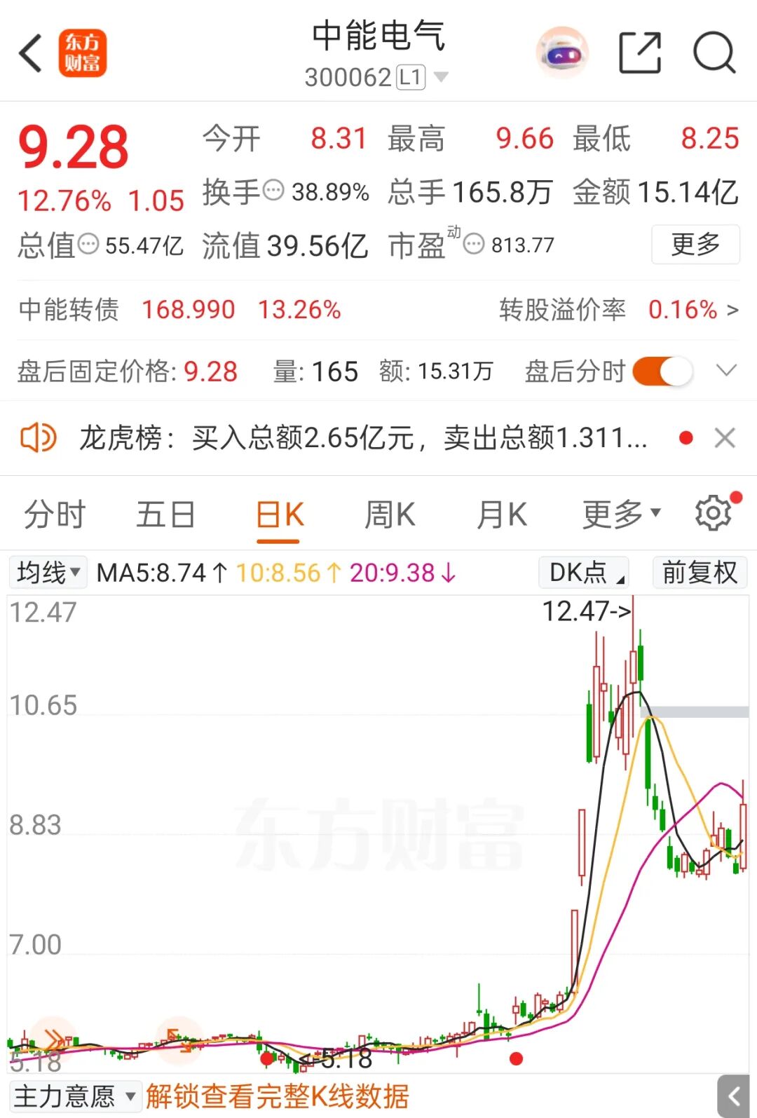 中能电气拟竞拍三家公司控制权 预计构成重大资产重组 公司股票不停牌!