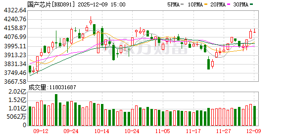 【风口研报】全球巨头加速竞争AI芯片领域   国产芯片或迎来广阔市场空间