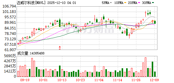 利空突袭美股芯片巨头!深夜直线跳水!