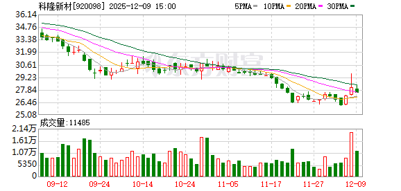 机构调研丨商业航天+机器人+军工+新能源汽车 这家朱雀三号供应商目前在手订单充足
