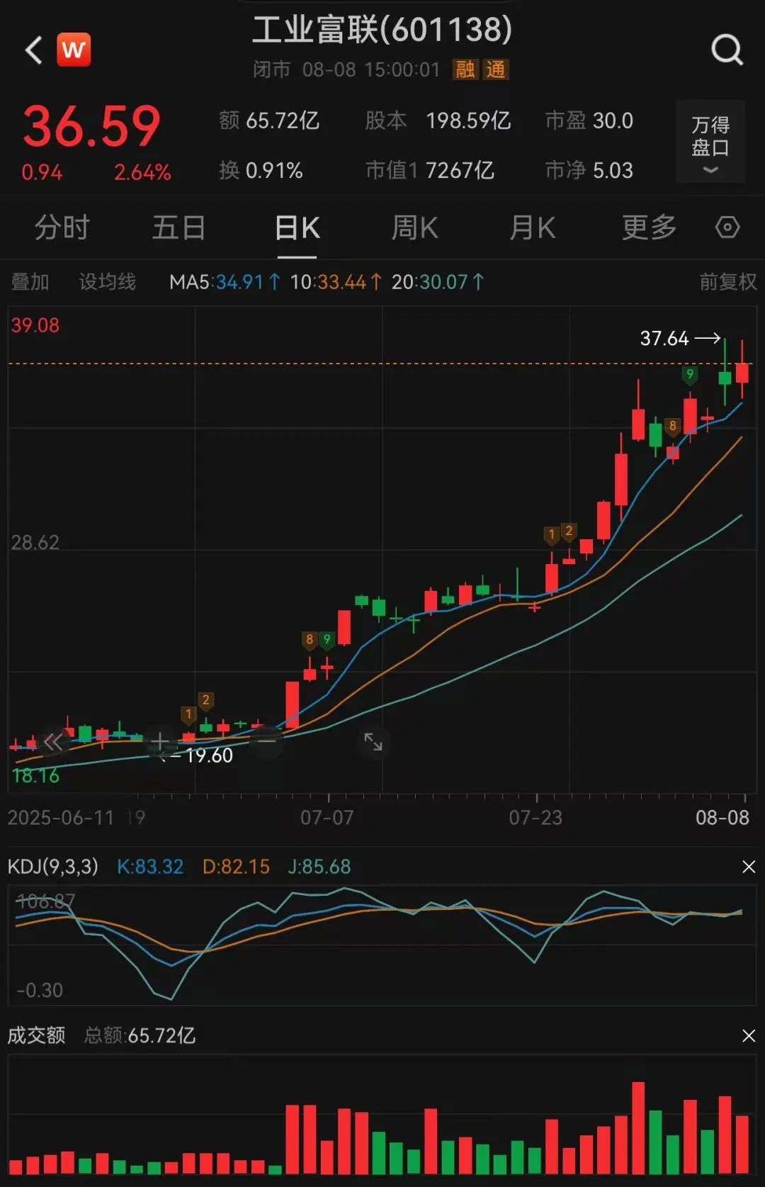 7000亿AI龙头上半年业绩创新高 工业富联二季度AI服务器营收同比增超60%