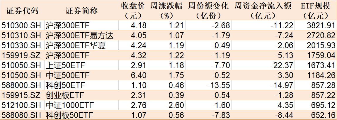 你恐慌我贪婪！3600点上方 机构仍敢大手笔加仓的板块曝光