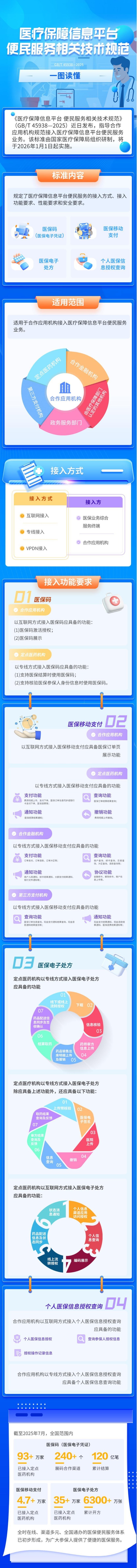 首项医疗保障领域国家标准发布 一图读懂