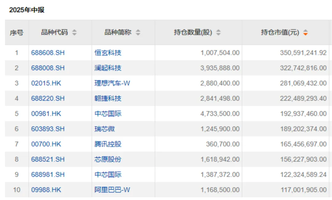 “公募女神”基金赚翻了！她们买了这些股票