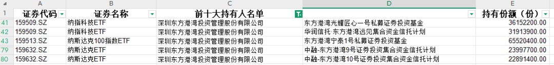 但斌、邓晓峰、杨东纷纷现身!年内百余家私募买ETF