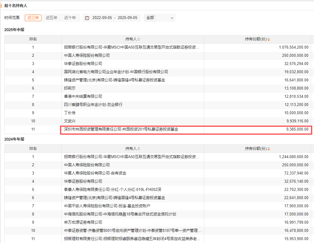 但斌、邓晓峰、杨东纷纷现身!年内百余家私募买ETF